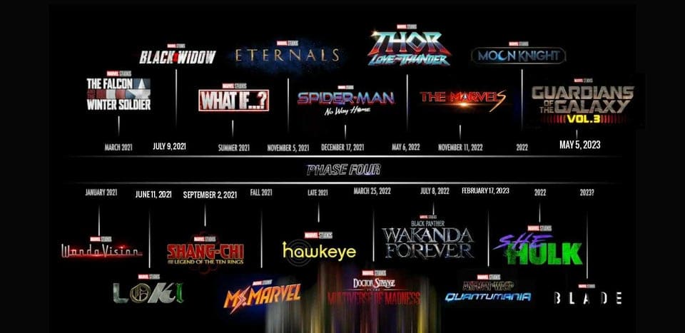 Marvel Studio dévoile la suite de son calendrier des sorties